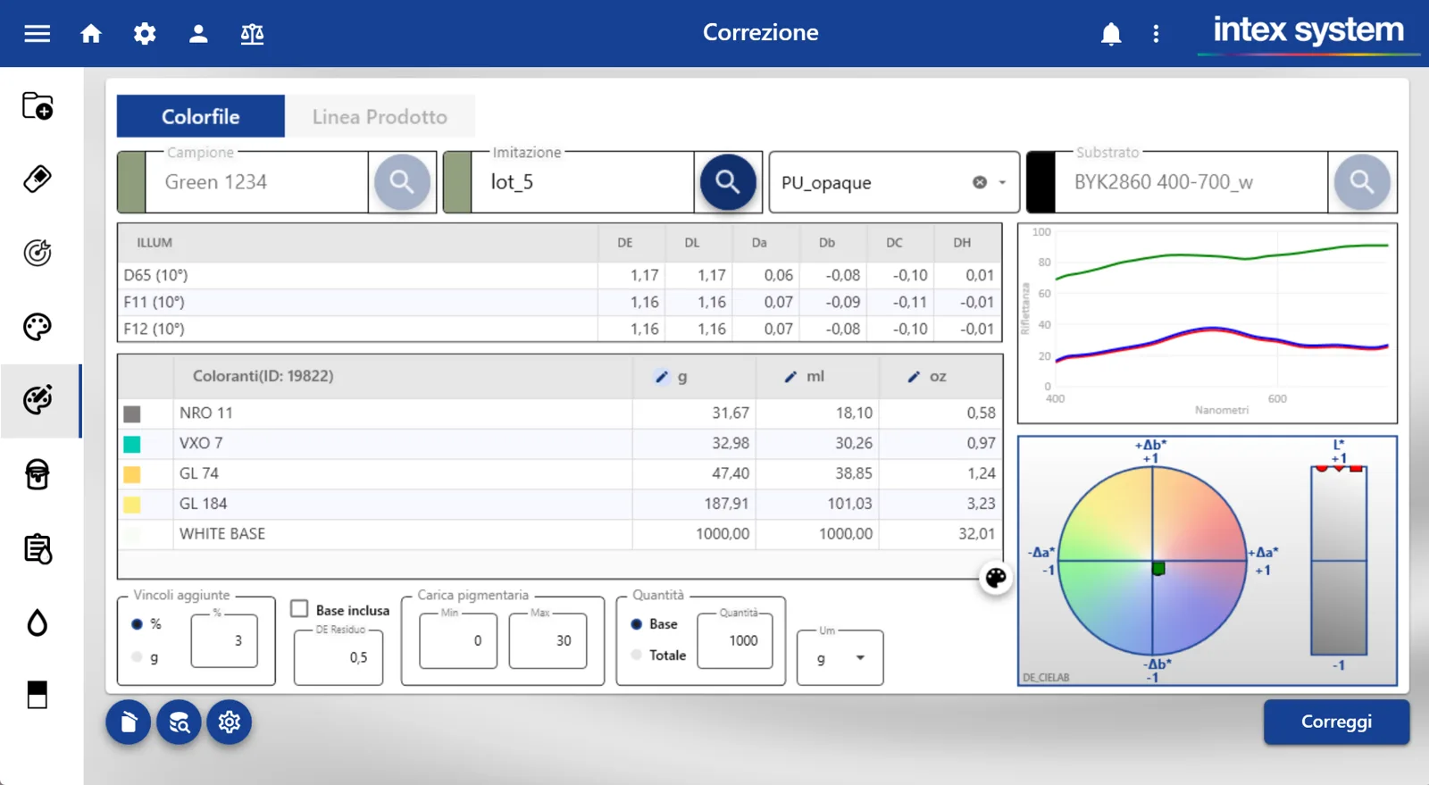 ChromaLab, schermata Correzione