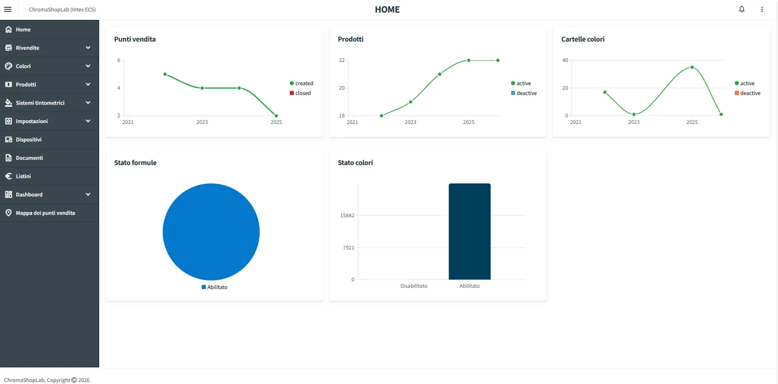 ChromaShopLab, schermata Dashboard